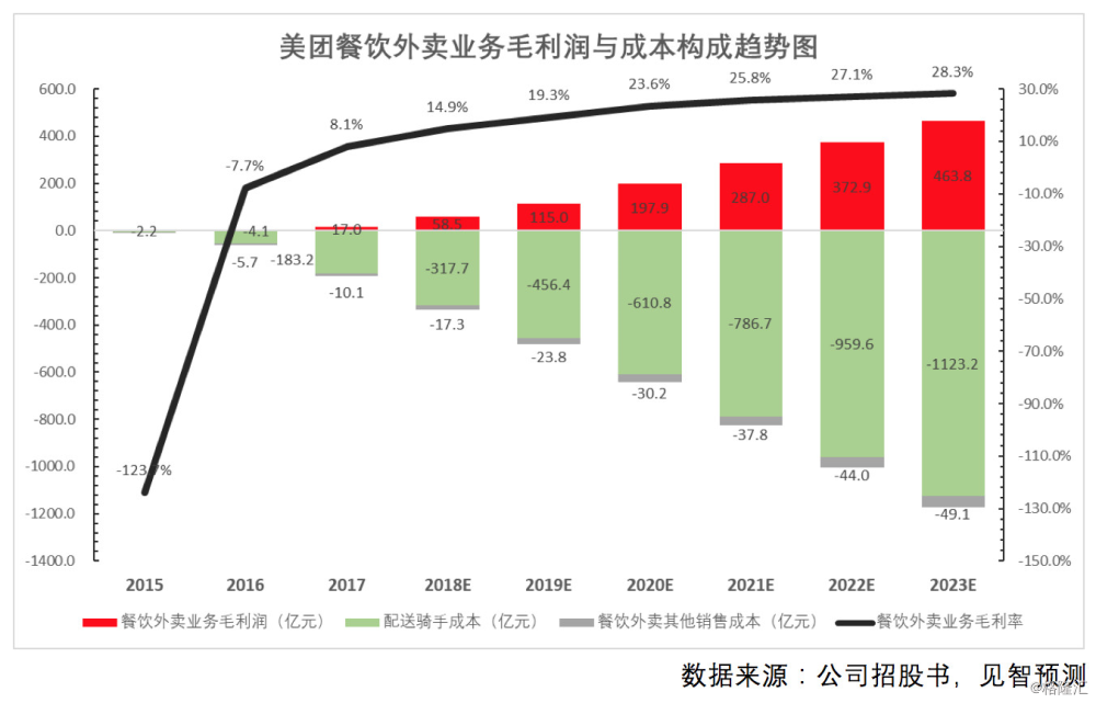 吕博文外卖配送员_配送费0元外卖员怎么赚钱_乐外卖配送员