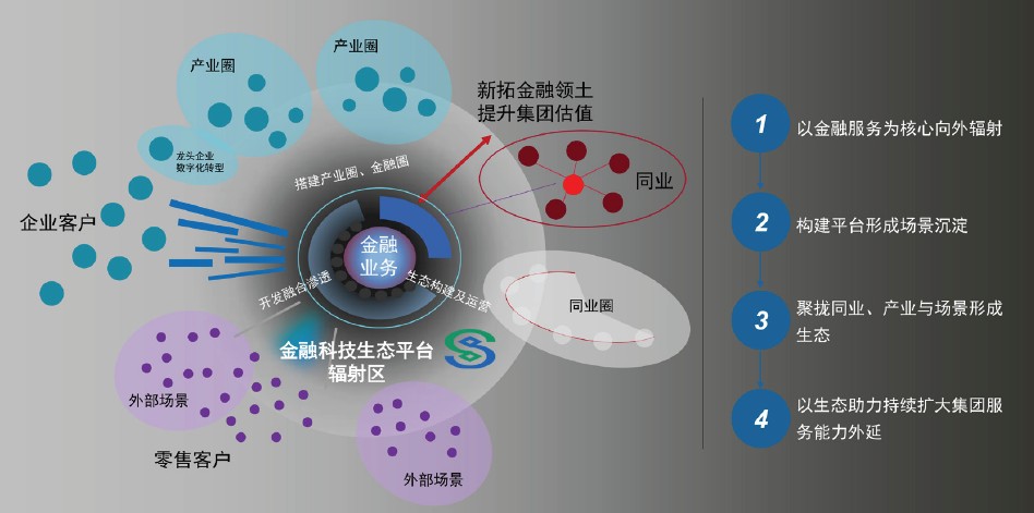 民生科技执行董事牛新庄:助推"科技金融银行"建设 构筑可持续开放赋能