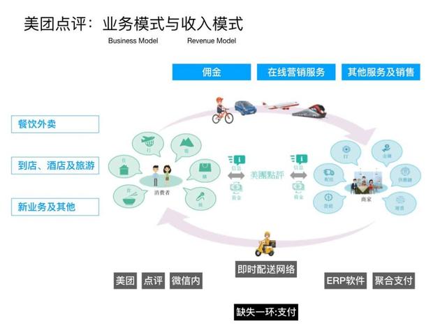 分析：阿里巴巴要复制一个美团吗？