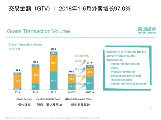 分析：阿里巴巴要复制一个美团吗？