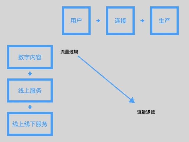 分析：阿里巴巴要复制一个美团吗？