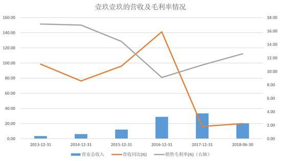 分析：阿里为何要以70亿元高估值投资1919？