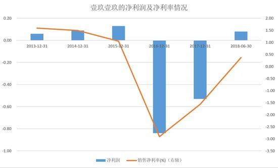 分析：阿里为何要以70亿元高估值投资1919？