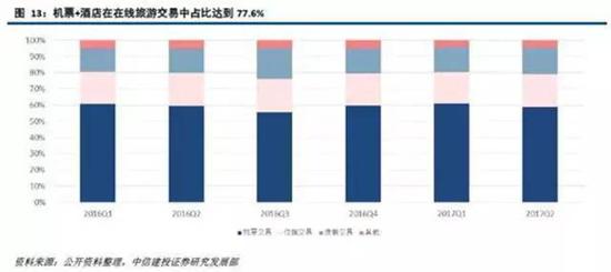 同程艺龙定于本周四过聆讯 通过IPO募集10亿美元