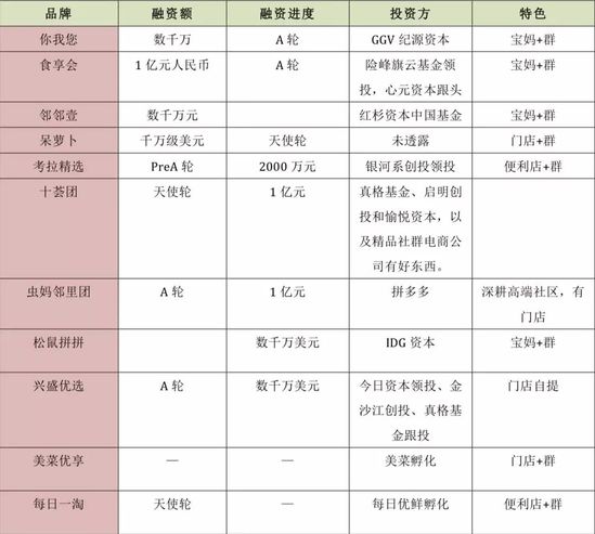 社区拼团 换个马甲的模式 会有“奇迹”吗