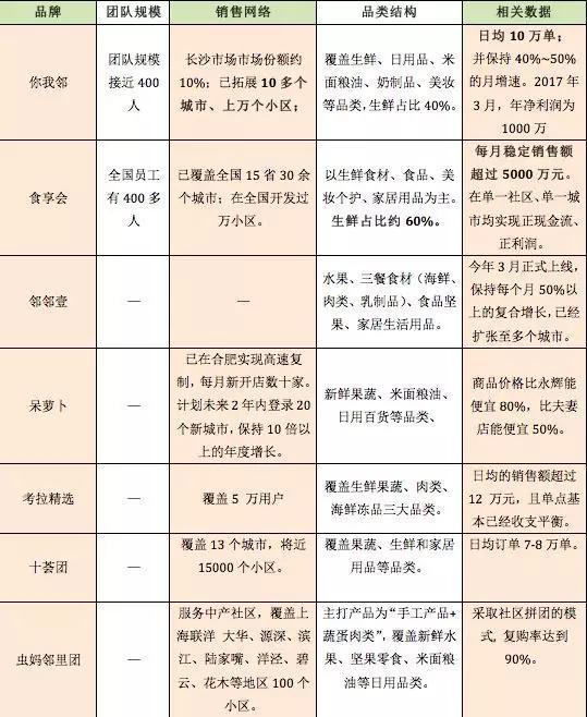 社区拼团 换个马甲的模式 会有“奇迹”吗