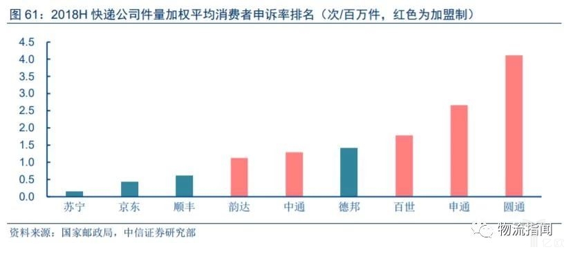 【物流研究】大件物流哪家强？顺丰德邦跨越优速各大快递争先抢