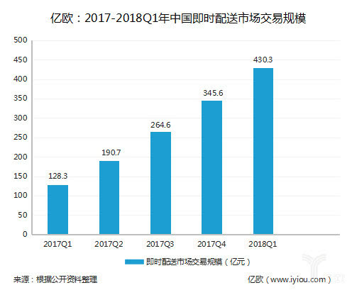 【备战双11】抢占双11 “苏宁秒达”上线狙击美团、饿了么？