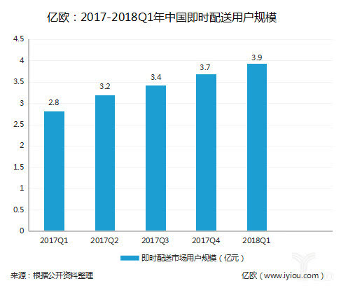 【备战双11】抢占双11 “苏宁秒达”上线狙击美团、饿了么？