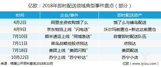 【备战双11】抢占双11 “苏宁秒达”上线狙击美团、饿了么？