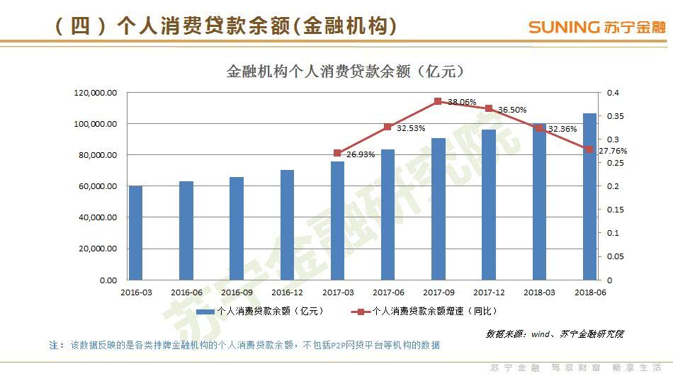 苏宁金融研究院：《2018年3季度互联网金融行业报告》（PPT）