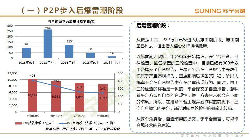 苏宁金融研究院：《2018年3季度互联网金融行业报告》（PPT）