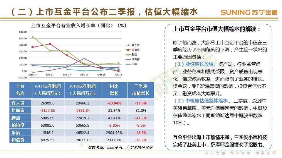 苏宁金融研究院：《2018年3季度互联网金融行业报告》（PPT）