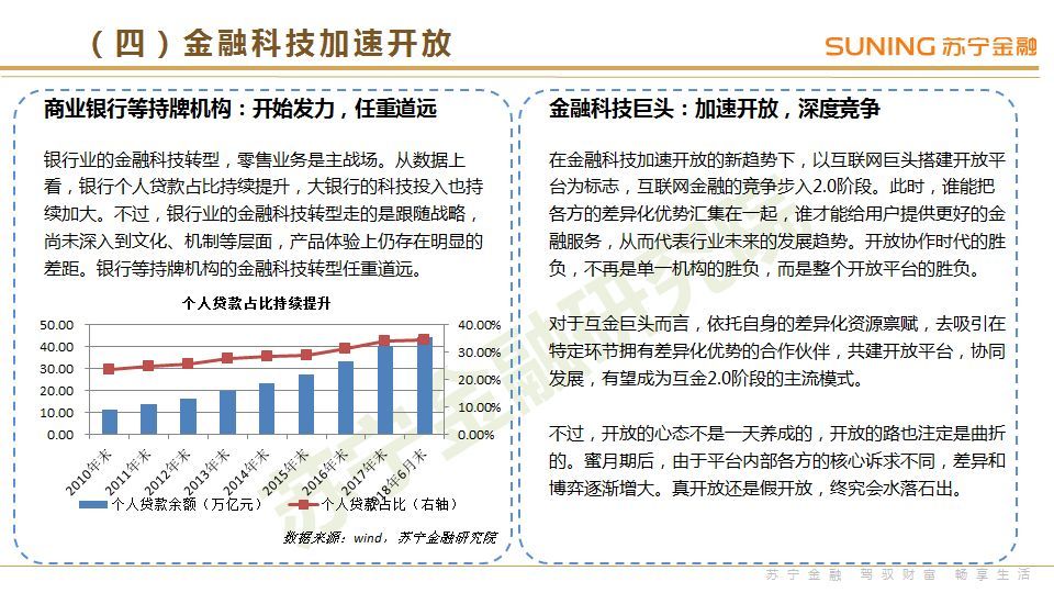 苏宁金融研究院：《2018年3季度互联网金融行业报告》（PPT）