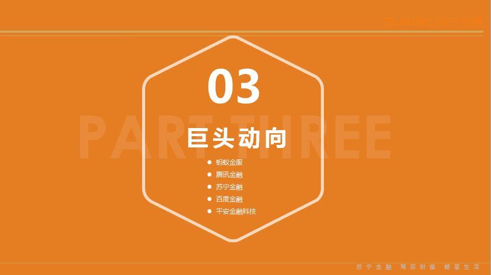 苏宁金融研究院：《2018年3季度互联网金融行业报告》（PPT）