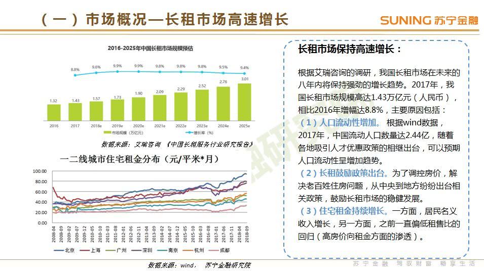 苏宁金融研究院：《2018年3季度互联网金融行业报告》（PPT）