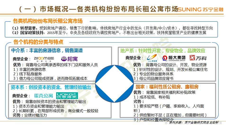 苏宁金融研究院：《2018年3季度互联网金融行业报告》（PPT）