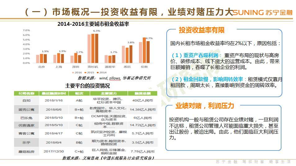 苏宁金融研究院：《2018年3季度互联网金融行业报告》（PPT）