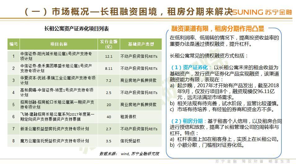 苏宁金融研究院：《2018年3季度互联网金融行业报告》（PPT）