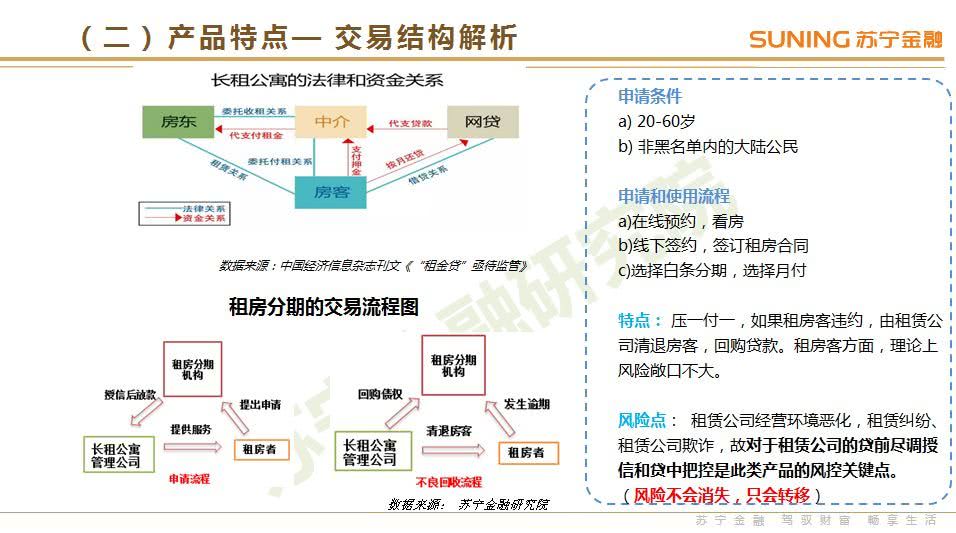 苏宁金融研究院：《2018年3季度互联网金融行业报告》（PPT）