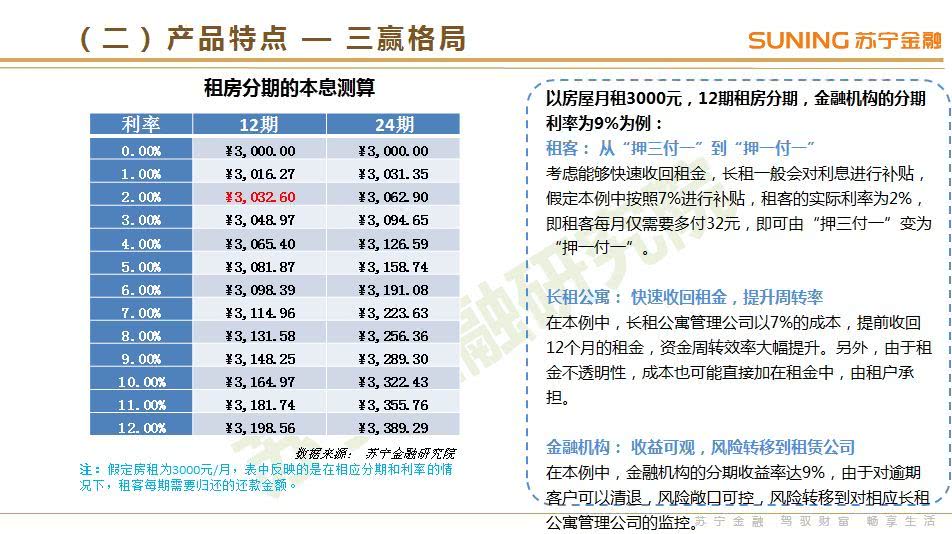 苏宁金融研究院：《2018年3季度互联网金融行业报告》（PPT）