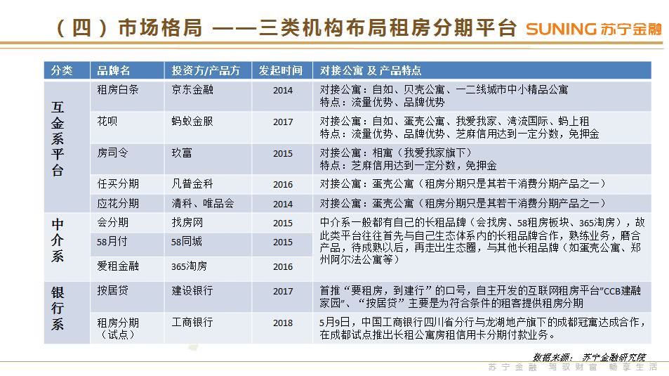 苏宁金融研究院：《2018年3季度互联网金融行业报告》（PPT）