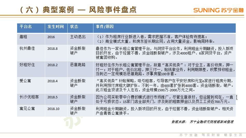 苏宁金融研究院：《2018年3季度互联网金融行业报告》（PPT）