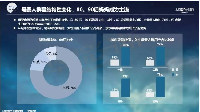 分析：宝宝树携手天猫重磅推出“宝数通”计划