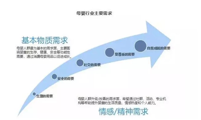 分析：宝宝树携手天猫重磅推出“宝数通”计划