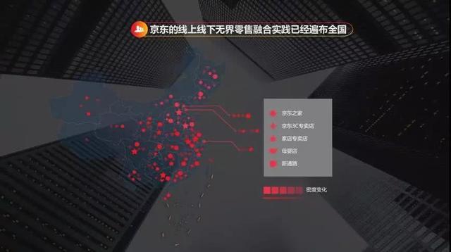 京东线上线下融合进化方法论