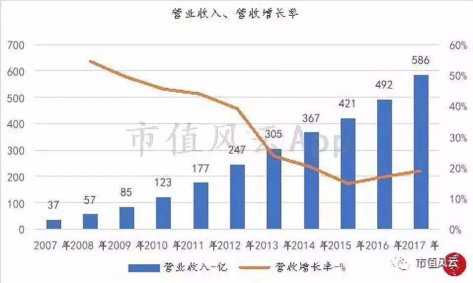 “超级物种”永辉超市研究报告