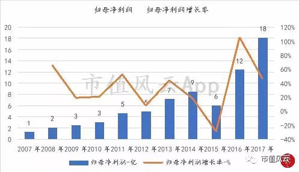 “超级物种”永辉超市研究报告