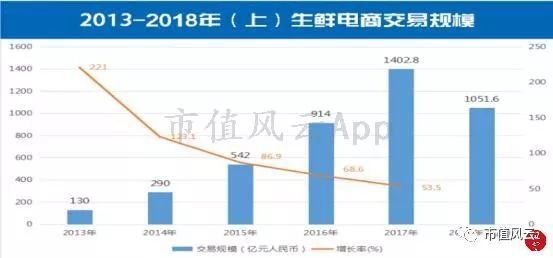 “超级物种”永辉超市研究报告