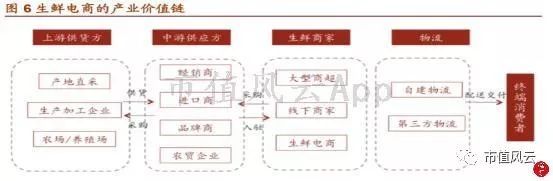 “超级物种”永辉超市研究报告