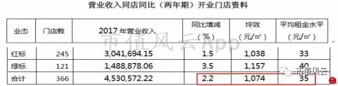 “超级物种”永辉超市研究报告