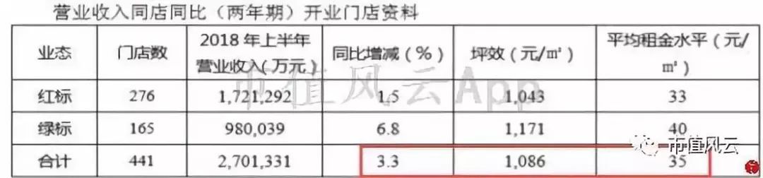 “超级物种”永辉超市研究报告