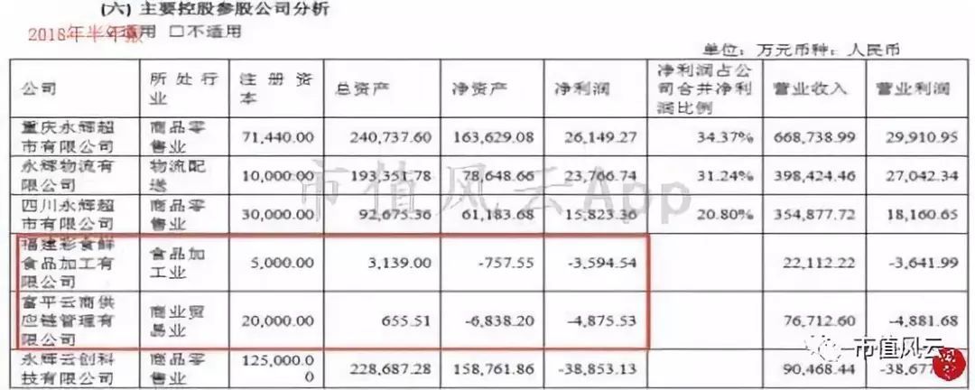 “超级物种”永辉超市研究报告