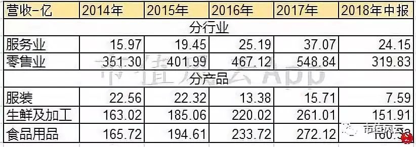 “超级物种”永辉超市研究报告