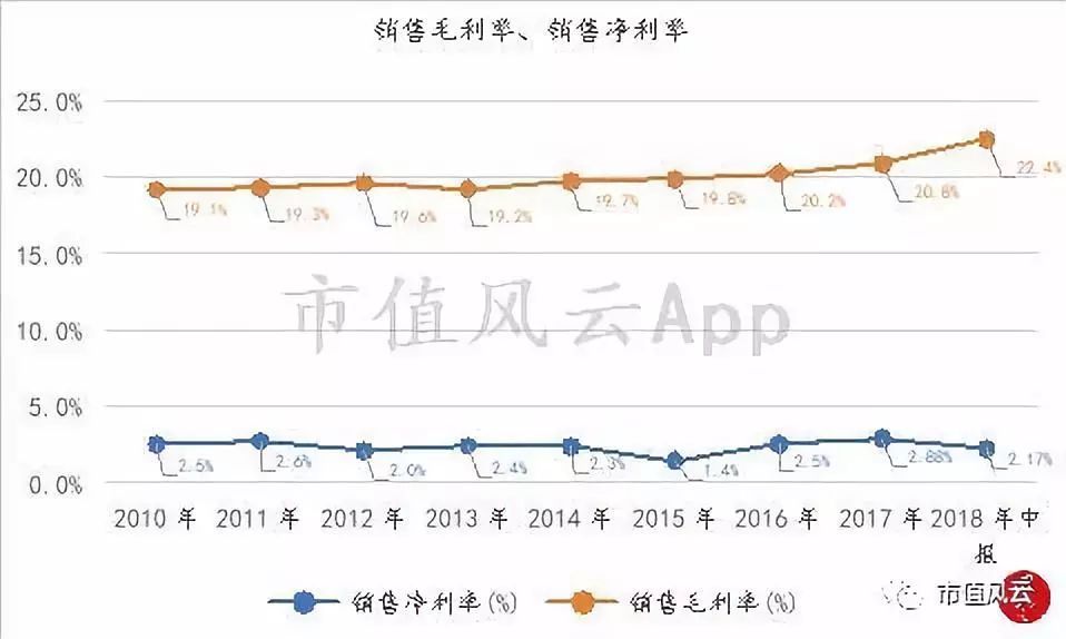 “超级物种”永辉超市研究报告