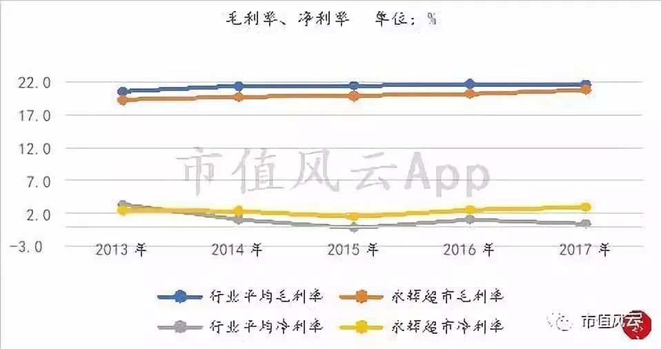 “超级物种”永辉超市研究报告