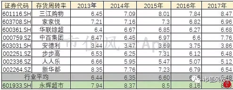 “超级物种”永辉超市研究报告