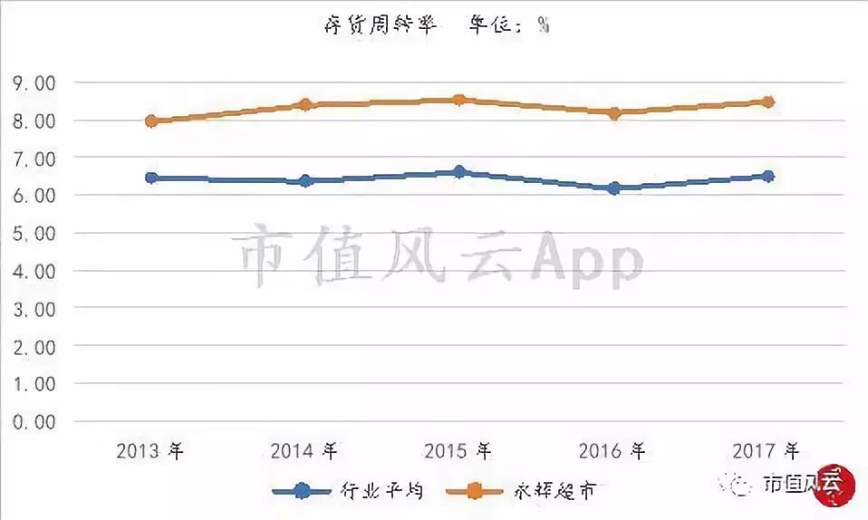 “超级物种”永辉超市研究报告