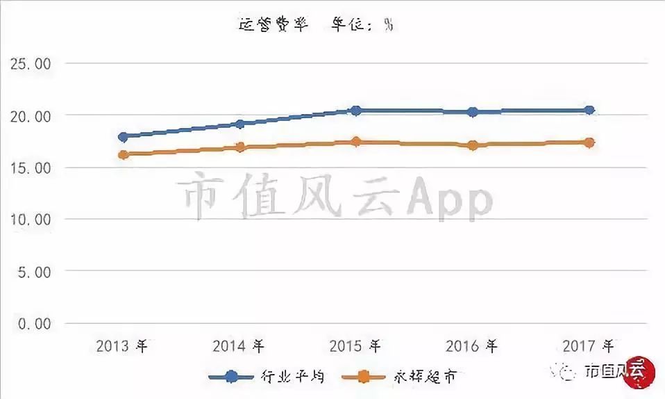 “超级物种”永辉超市研究报告