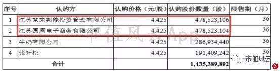 “超级物种”永辉超市研究报告