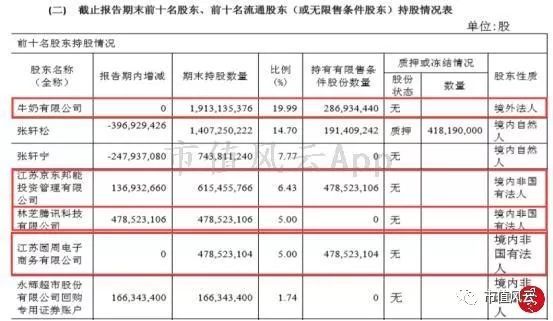 “超级物种”永辉超市研究报告