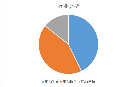 山东电商总路演看济宁 农副产品如何借互联网弯道超车？