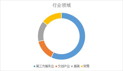 山东电商总路演看济宁 农副产品如何借互联网弯道超车？