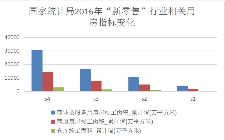 数字经济智库：《中国新零售之城竞争力报告》（全文）