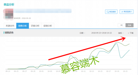 实战：实操经验 店铺想要提升roi 看这篇就够了