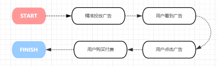 实战：一个运营体系 支撑在线教育的百万用户&千万营收